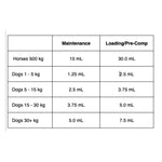 EAC In-fusion HA Hyaluronic Acid Supplement for Horses, Dogs & Cats