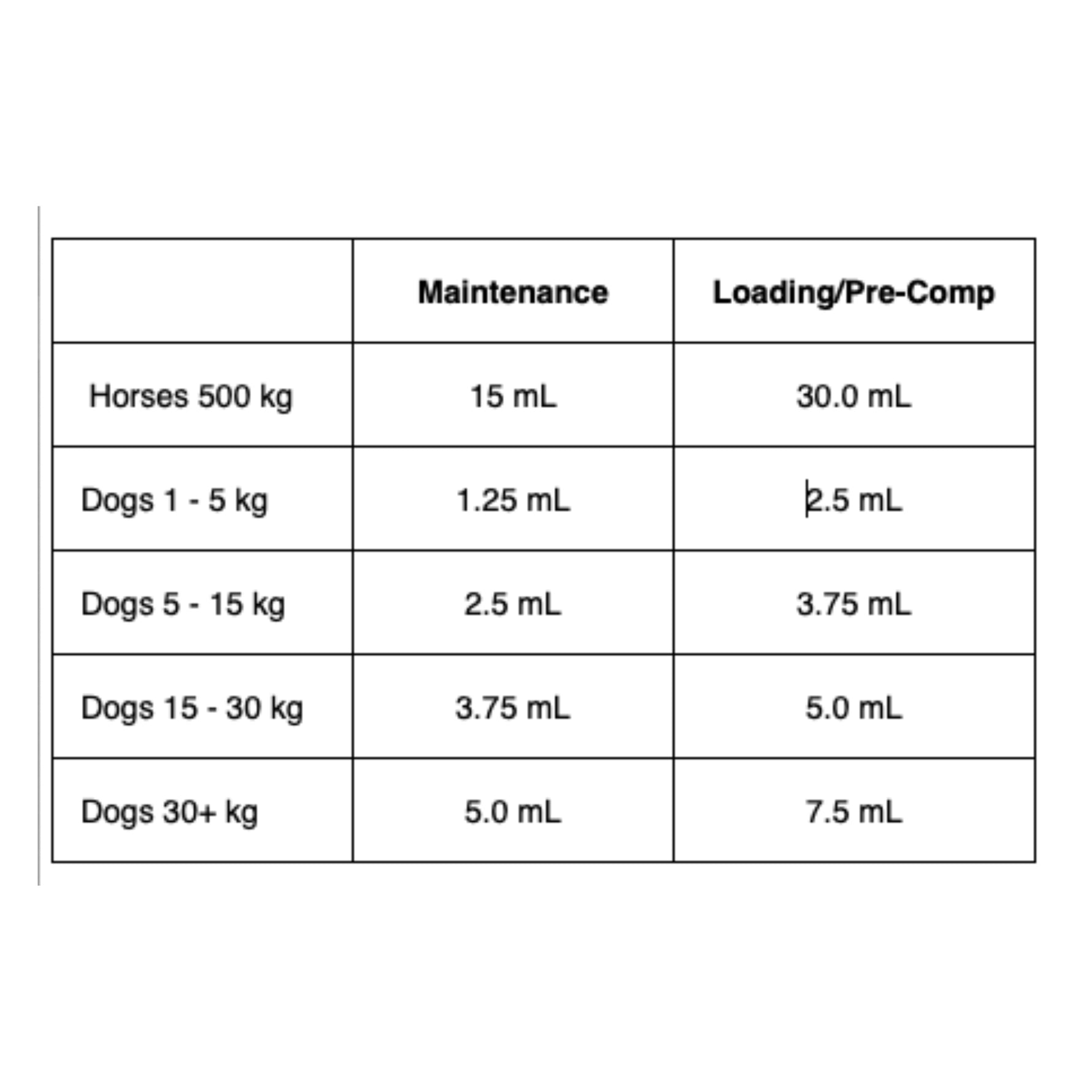 EAC In-fusion HA Hyaluronic Acid Supplement for Horses, Dogs & Cats