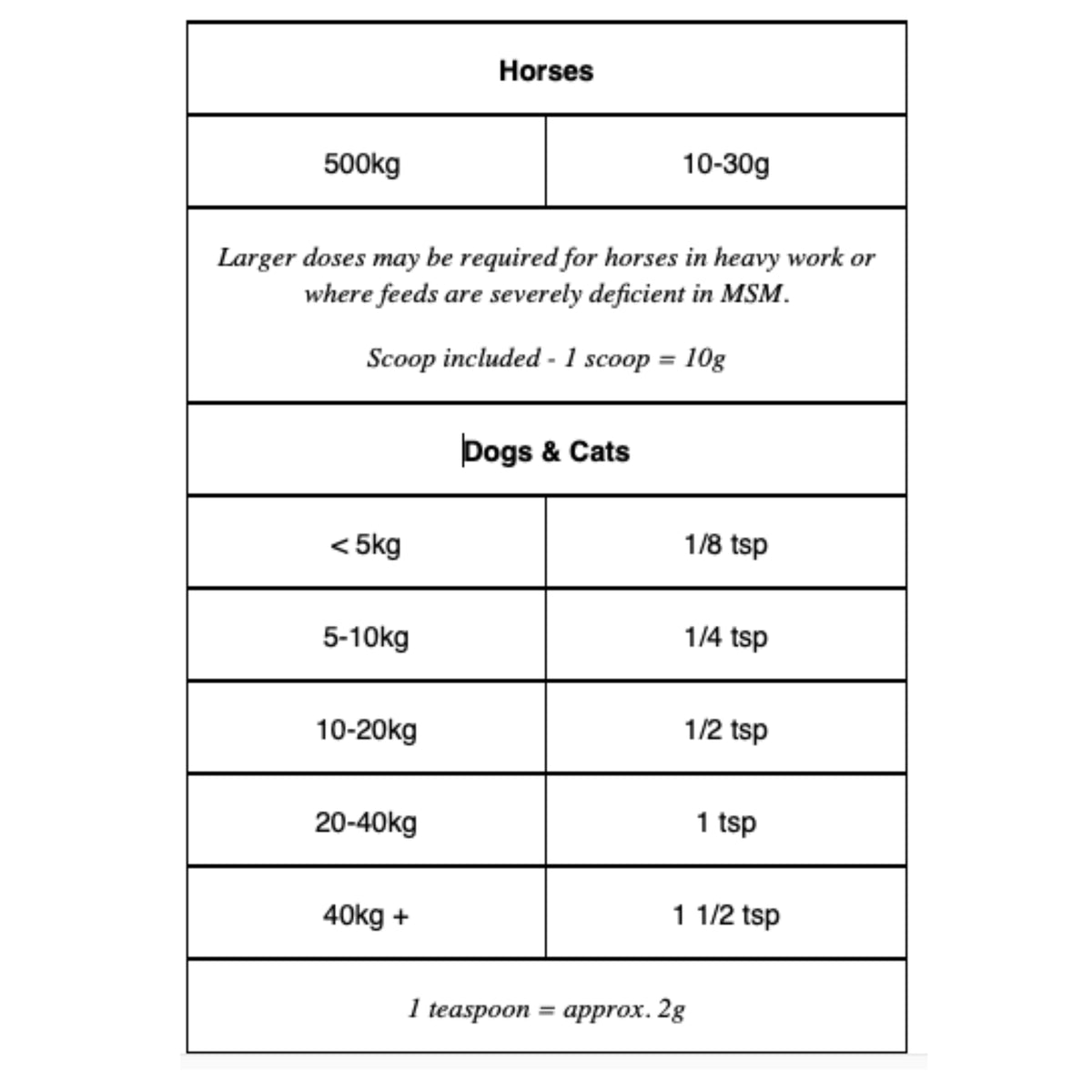 EAC In-fusion msm Joint Supplement for Horses, Dogs & Cats 1kg