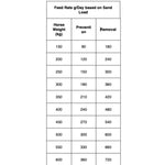 EAC In-sandout - Intestinal Sand Removal Pellet