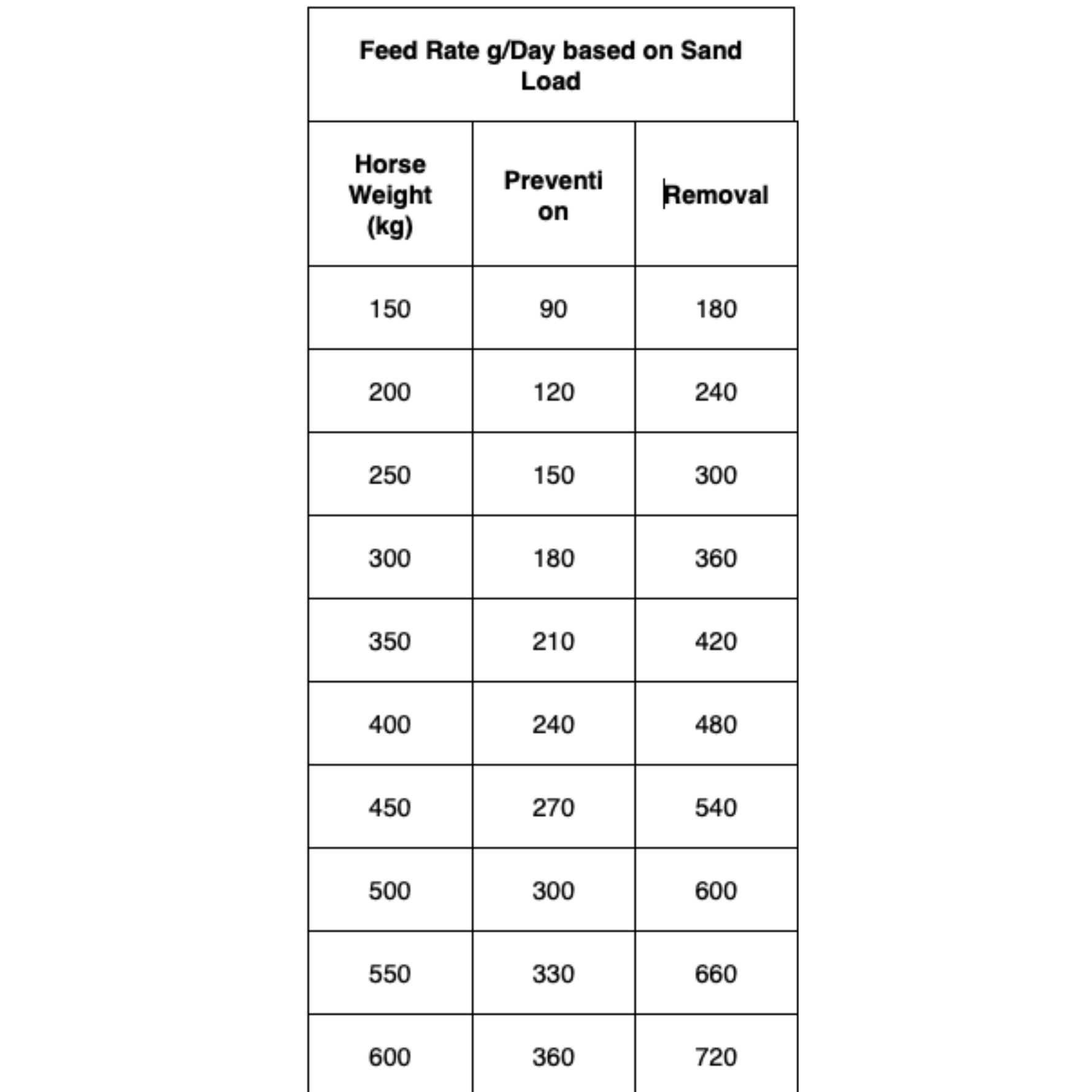EAC In-sandout - Intestinal Sand Removal Pellet
