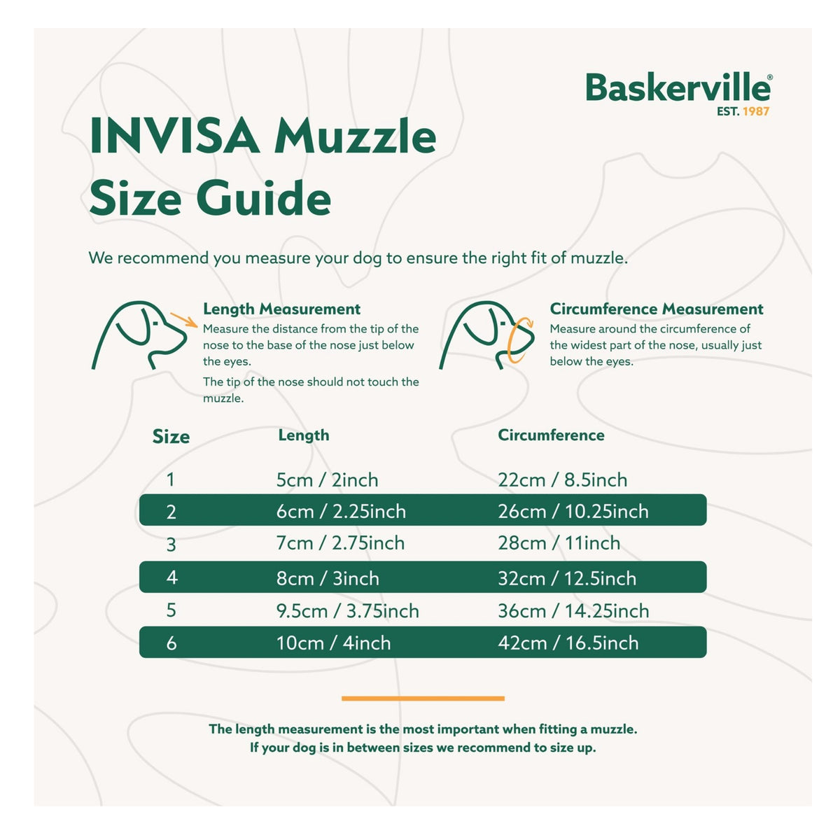 Baskerville Invisa Muzzle
