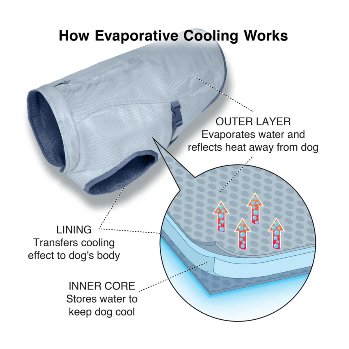 Kurgo Core Cooling Vest for Dogs
