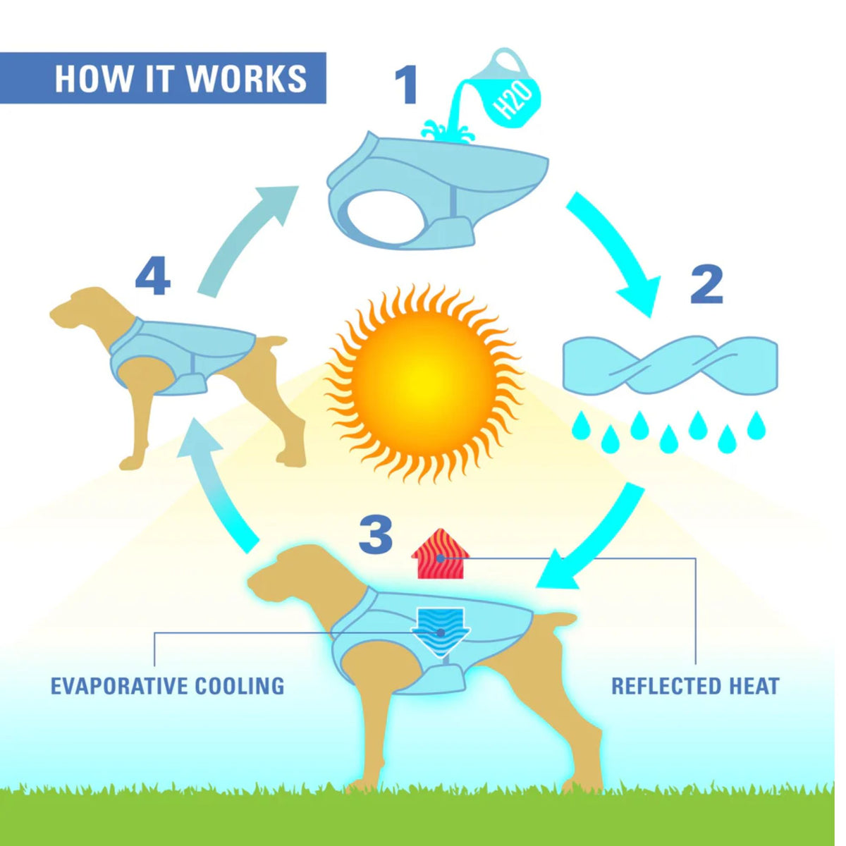 Kurgo Core Cooling Vest for Dogs