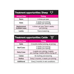 Marks-Min Copper Free Injectable Trace Mineral with Vitamin B12 for Sheep & Cattle 1L