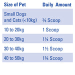 Mavlab DenteVet +JOINT Powder for Dogs & Cats 250g