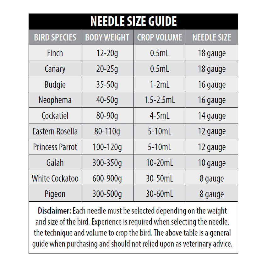 Bainbridge Bird Crop Needles