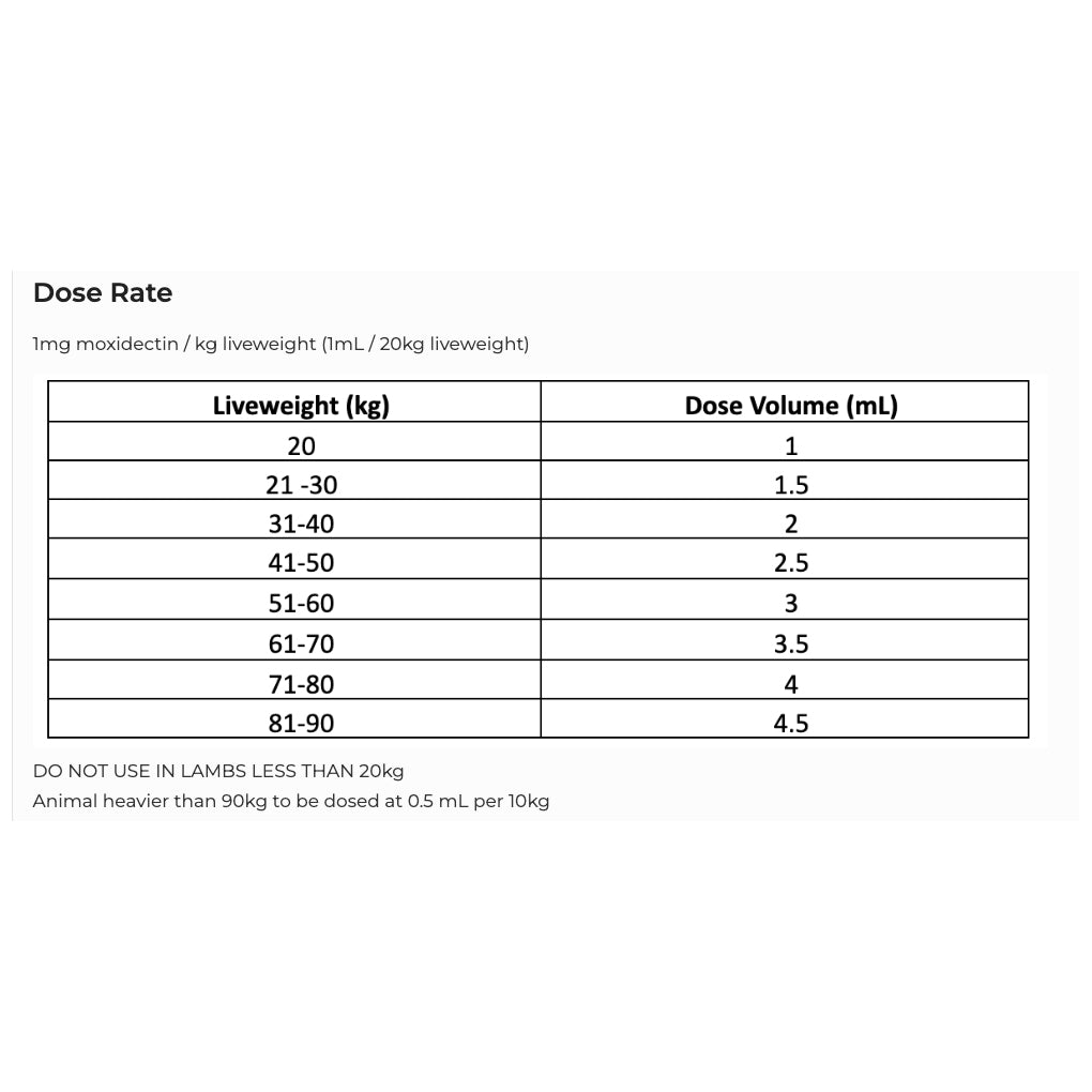 Neovemox (Moxidectin) Long Acting Injection for Sheep 500mL