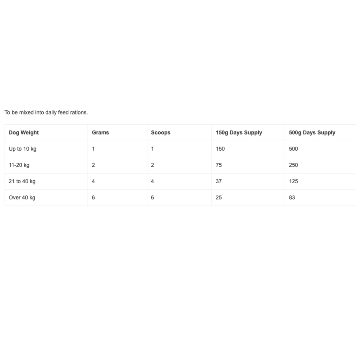 Vetsense OsteoAid Advanced for Dogs