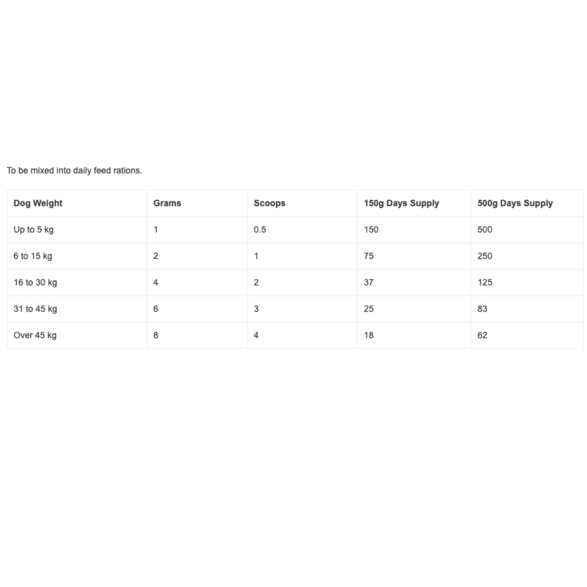 Vetsense OsteoAid Daily for Dogs