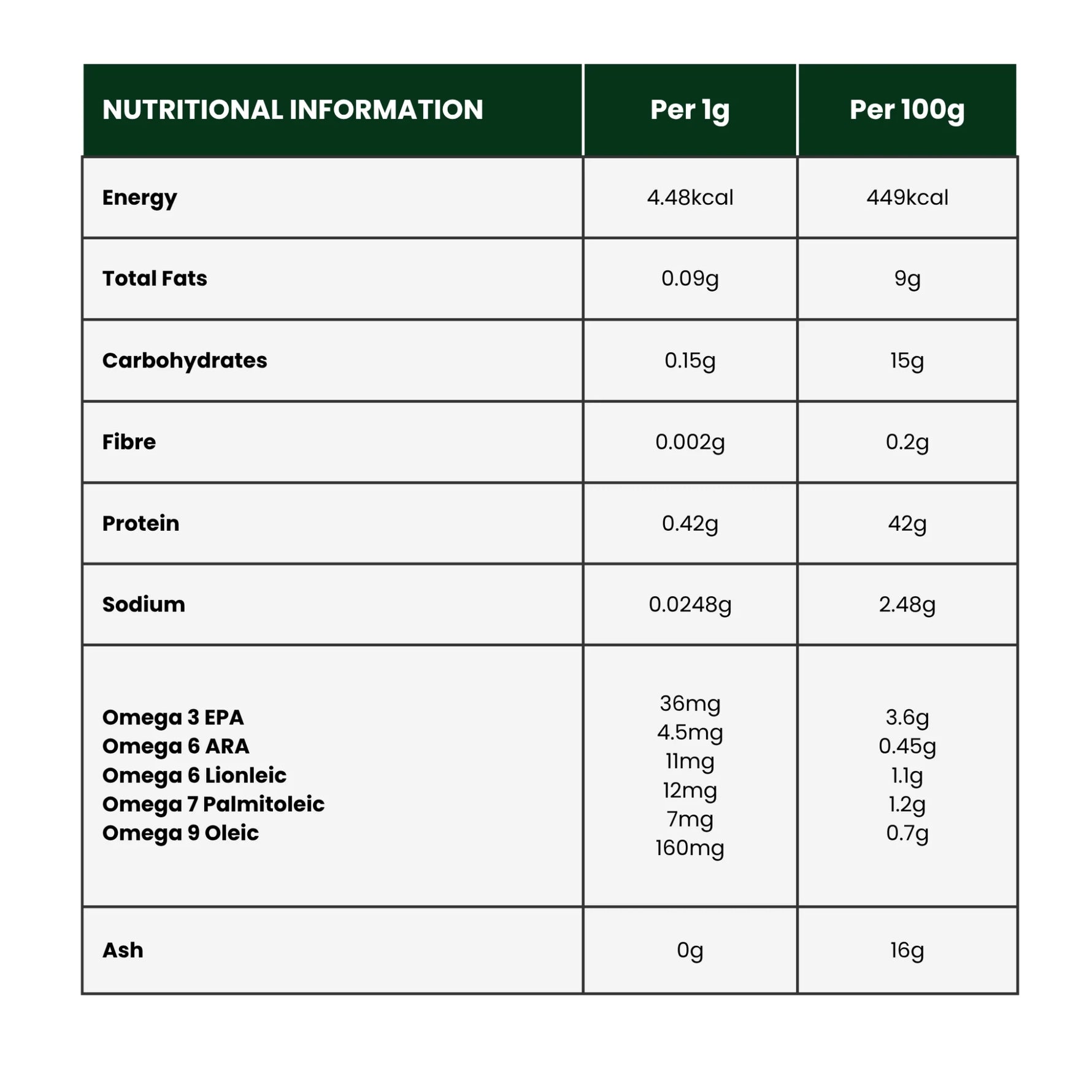 Nourish Pet Co. Phytoplankton Omega & Multi Meal Topper 80g