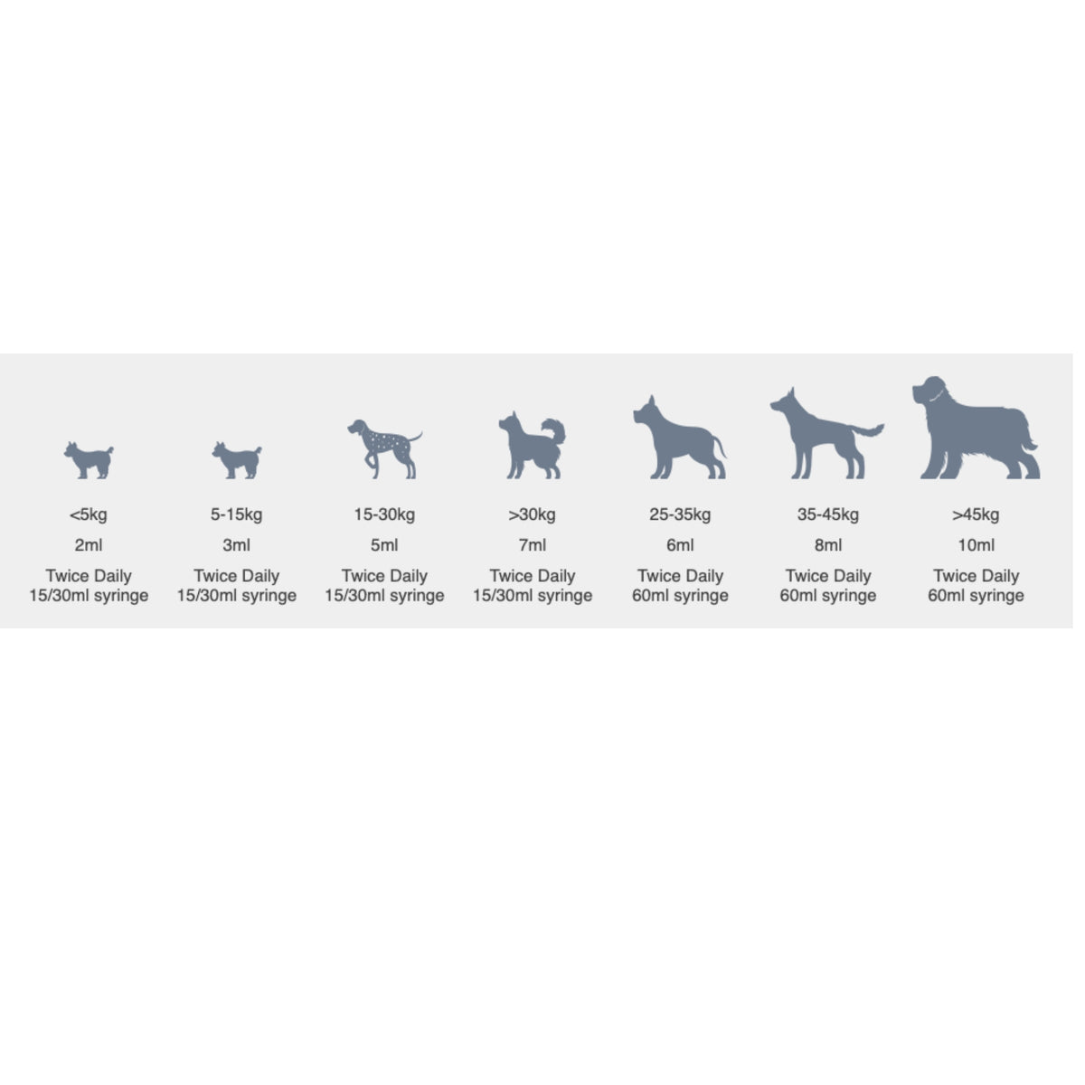 Protexin Pro-Kolin Advanced Probiotic Paste for Dogs