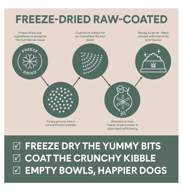 Pure Life Freeze-Dried Raw-Coated Kibble Lamb & Kangaroo for Adult Dogs