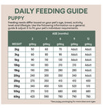 Pure Life Freeze-Dried Raw-Coated Kibble Chicken & Turkey for Puppies