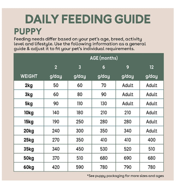Pure Life Freeze-Dried Raw-Coated Kibble Chicken & Turkey for Puppies