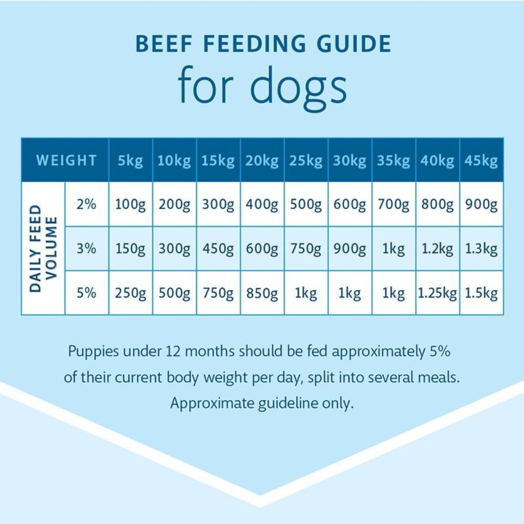 Raw4Paws Beef Raw Diet for Dogs (Frozen - Pickup Only)