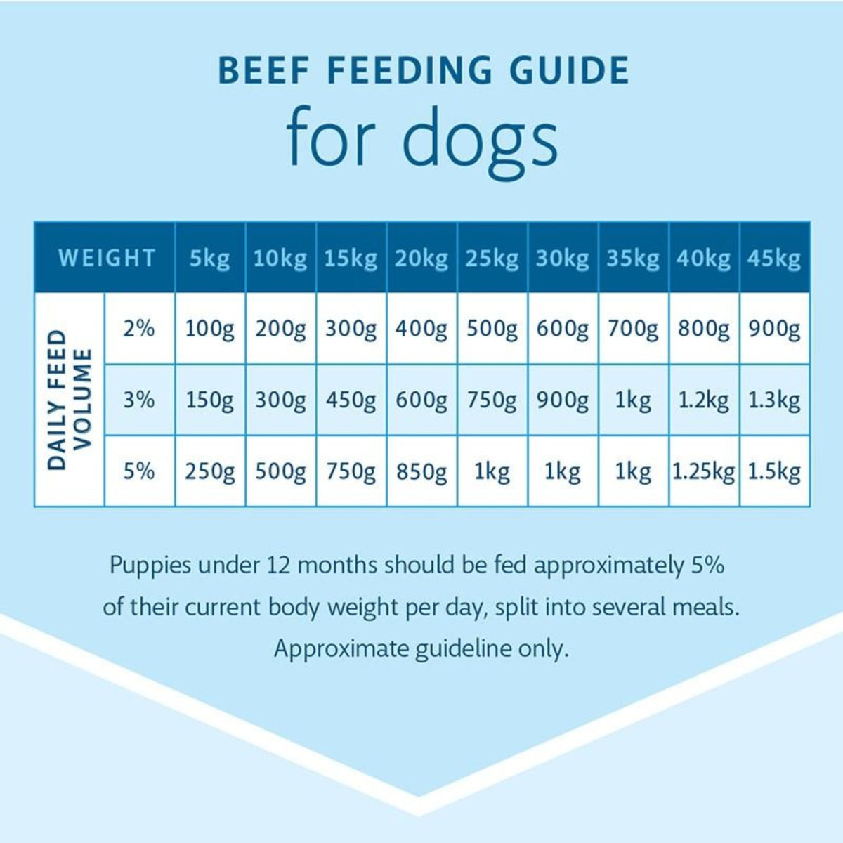 Raw4Paws Beef Raw Diet for Dogs (Frozen - Pickup Only)