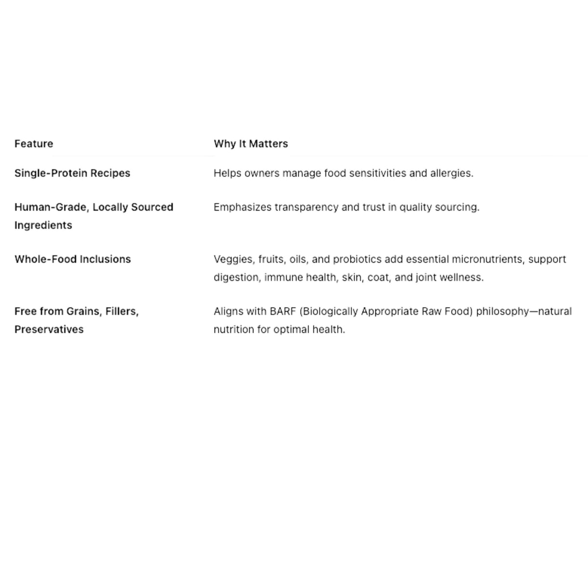 Raw4Paws Chicken Raw Diet for Dogs (Frozen - Pickup Only)