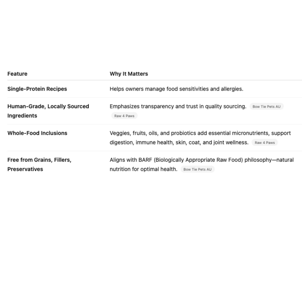 Raw4Paws Turkey Raw Diet for Dogs (Frozen - Pickup Only)