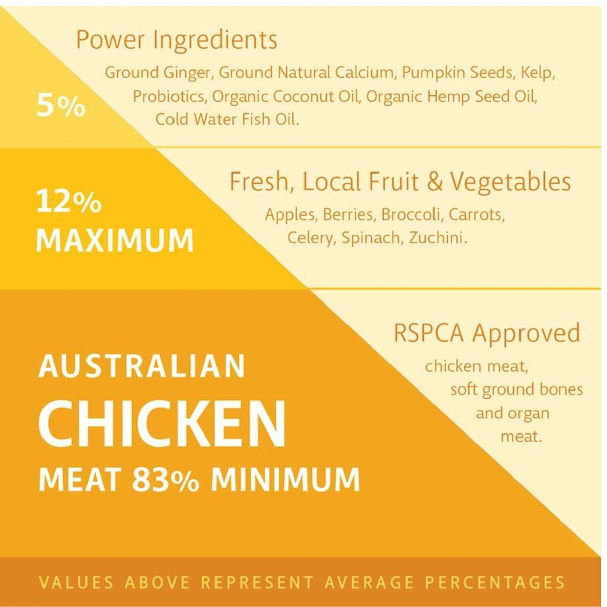 Raw4Paws Chicken Raw Diet for Dogs (Frozen - Pickup Only)