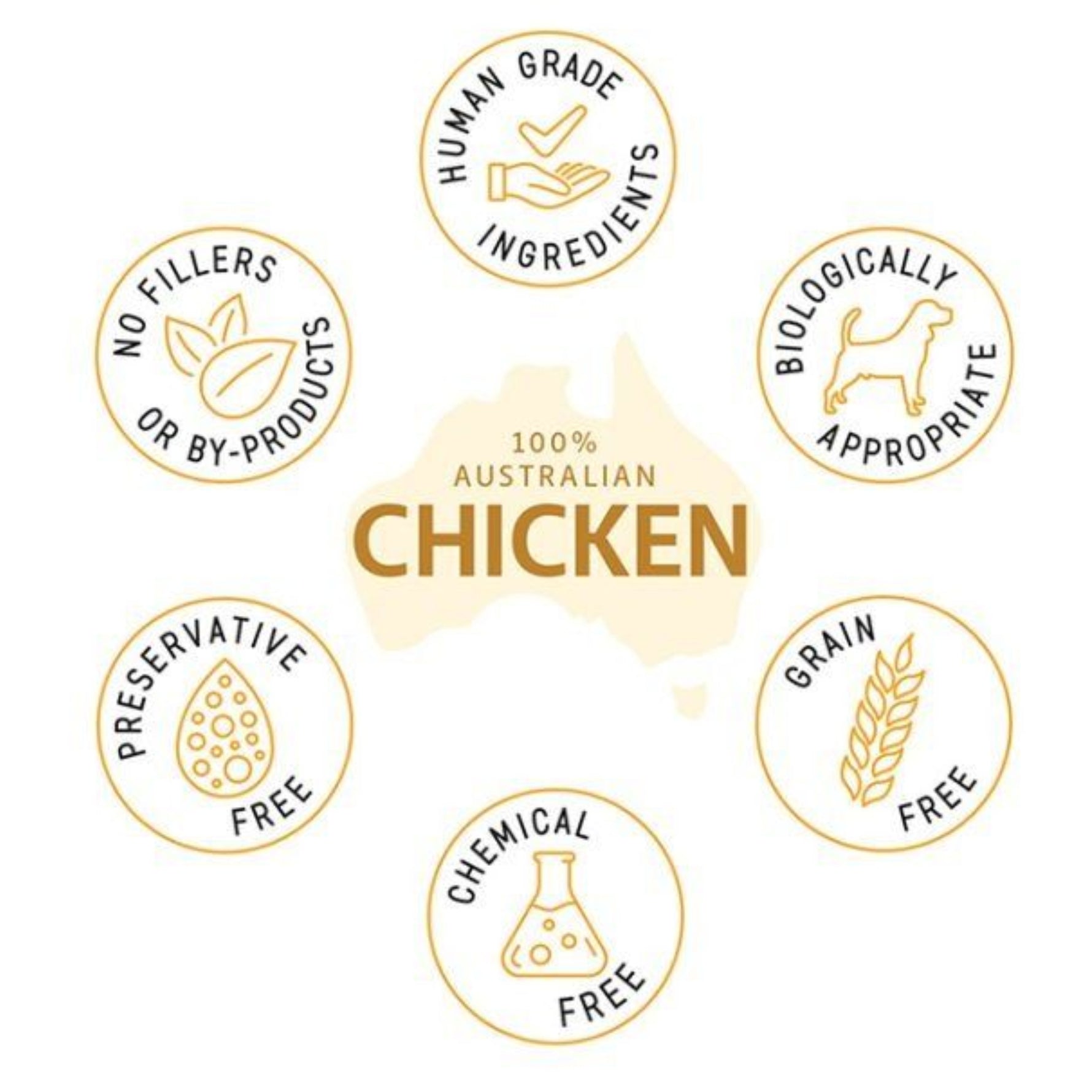 Raw4Paws Chicken Raw Diet for Dogs (Frozen - Pickup Only)