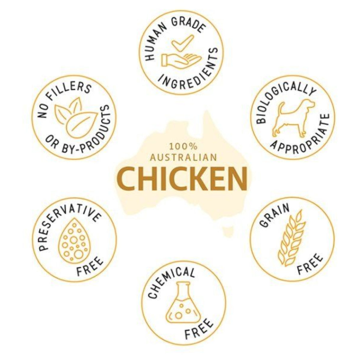 Raw4Paws Chicken Raw Diet for Dogs (Frozen - Pickup Only)