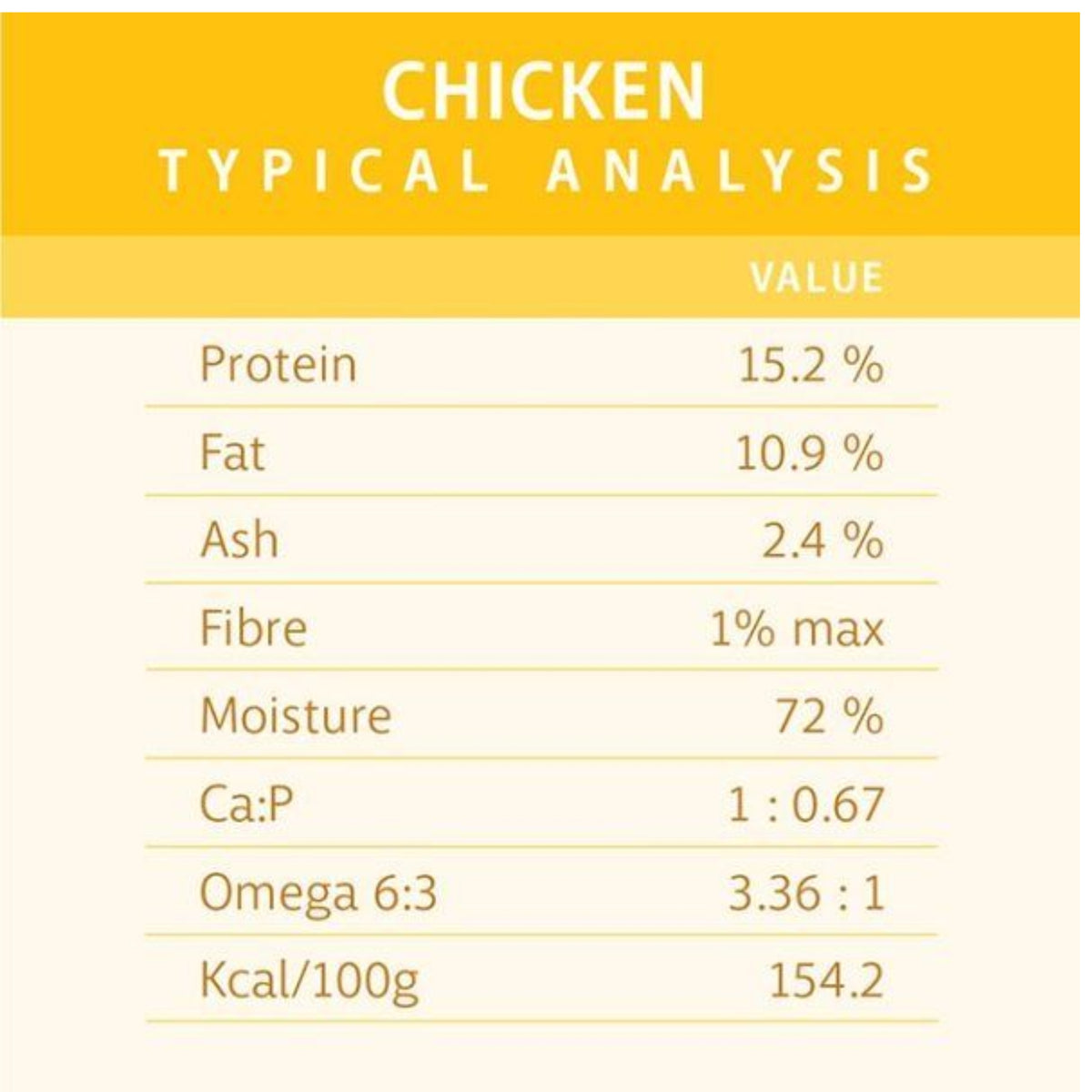 Raw4Paws Chicken Raw Diet for Dogs (Frozen - Pickup Only)