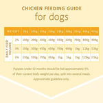 Raw4Paws Chicken Raw Diet for Dogs (Frozen - Pickup Only)