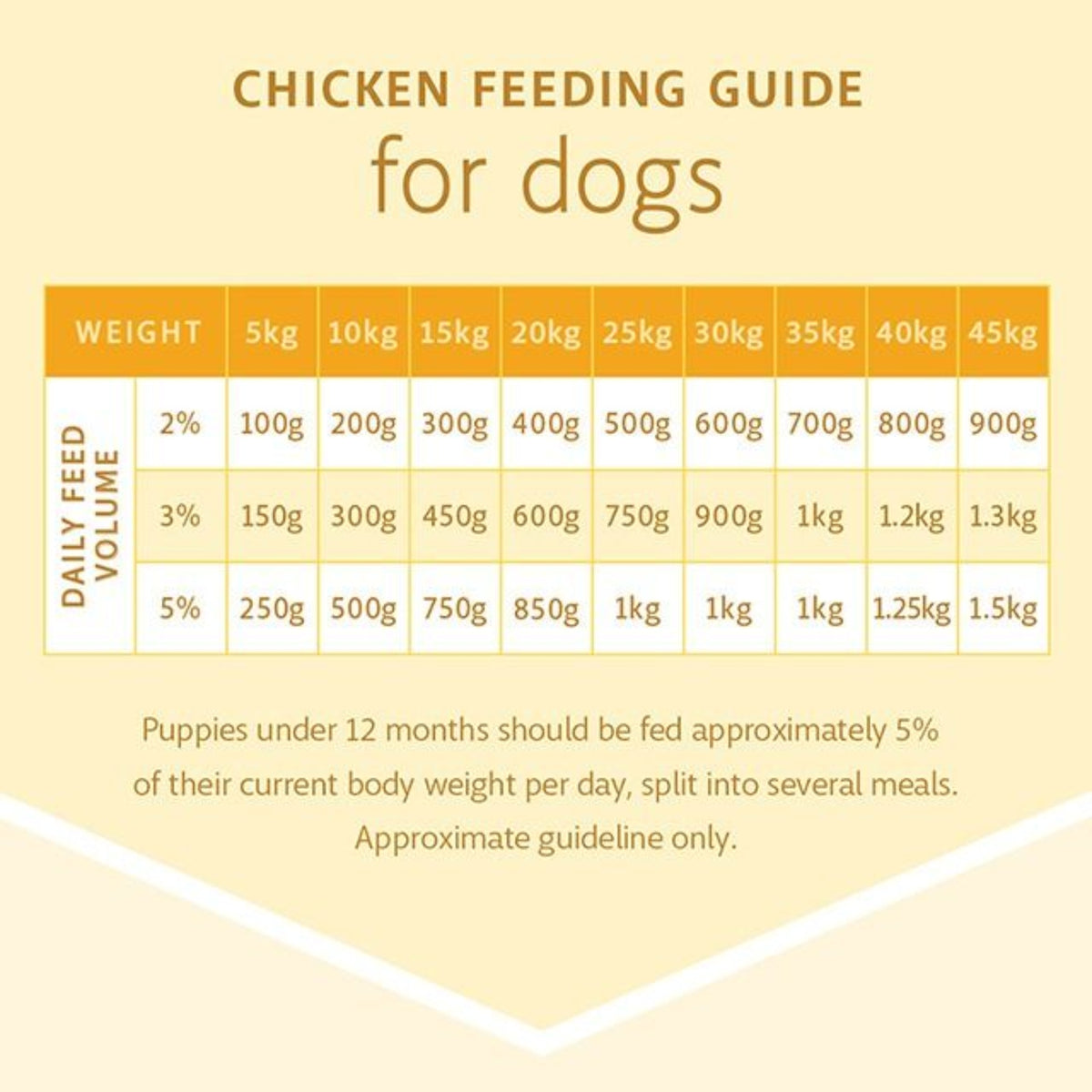 Raw4Paws Chicken Raw Diet for Dogs (Frozen - Pickup Only)