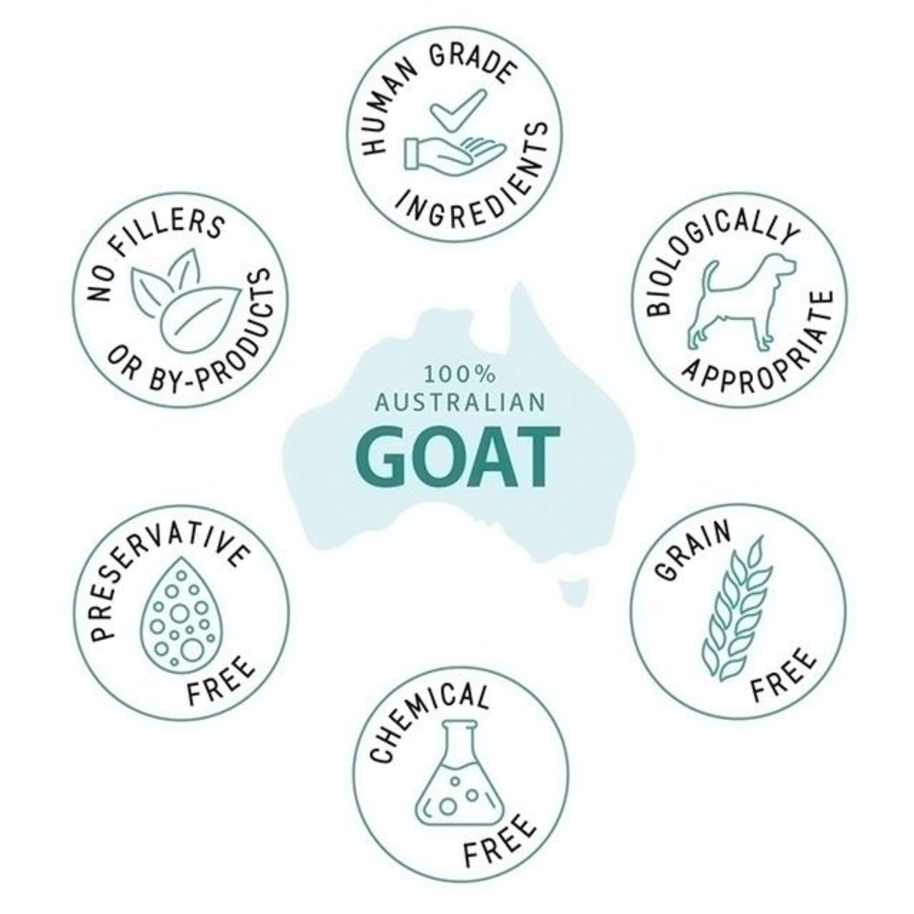Raw4Paws Goat Raw Diet for Dogs (Frozen - Pickup Only)