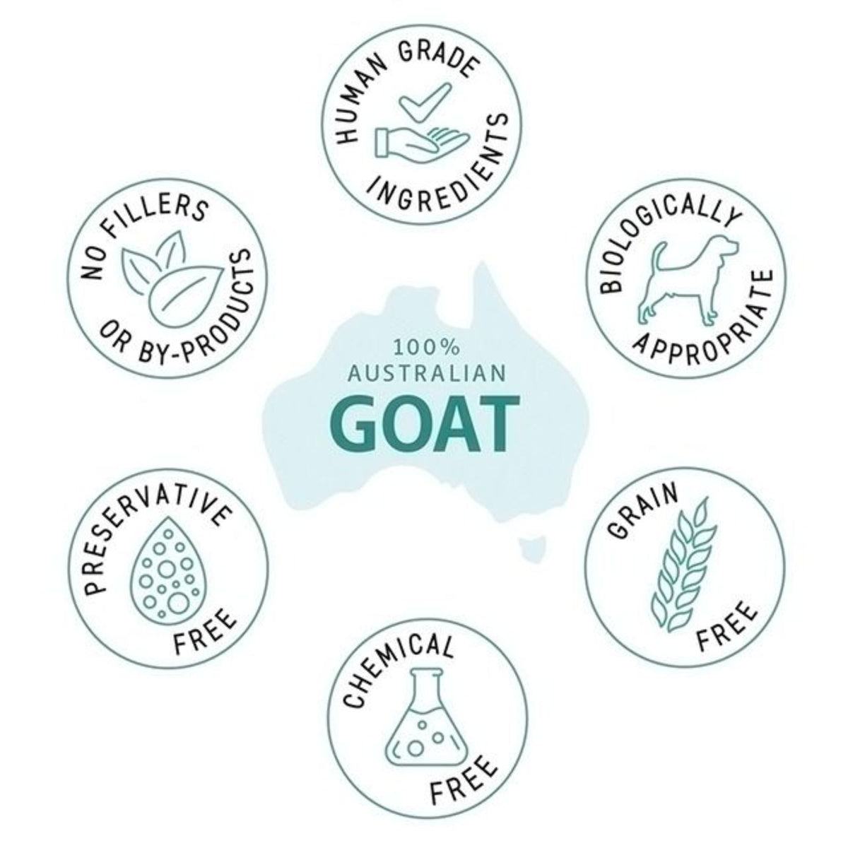 Raw4Paws Goat Raw Diet for Dogs (Frozen - Pickup Only)