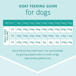 Raw4Paws Goat Raw Diet for Dogs (Frozen - Pickup Only)