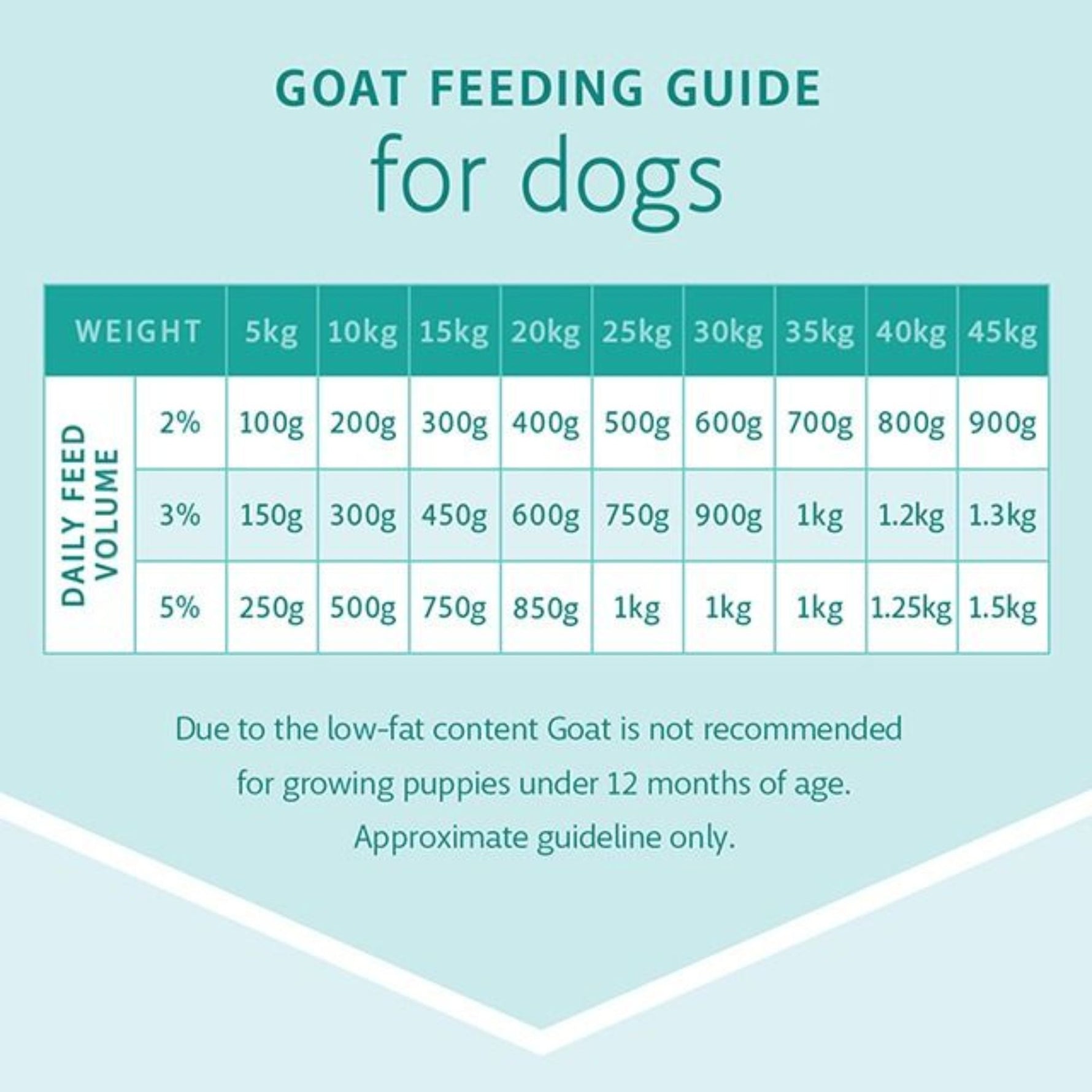 Raw4Paws Goat Raw Diet for Dogs (Frozen - Pickup Only)