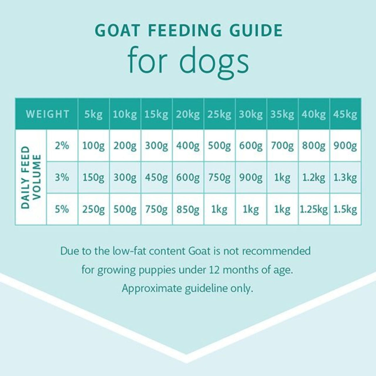 Raw4Paws Goat Raw Diet for Dogs (Frozen - Pickup Only)