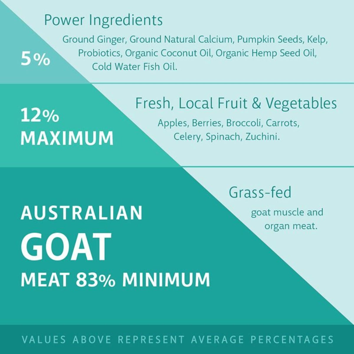 Raw4Paws Goat Raw Diet for Dogs (Frozen - Pickup Only)