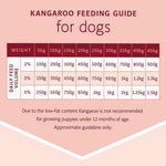 Raw4Paws Kangaroo Raw Diet for Dogs (Frozen - Pickup Only)