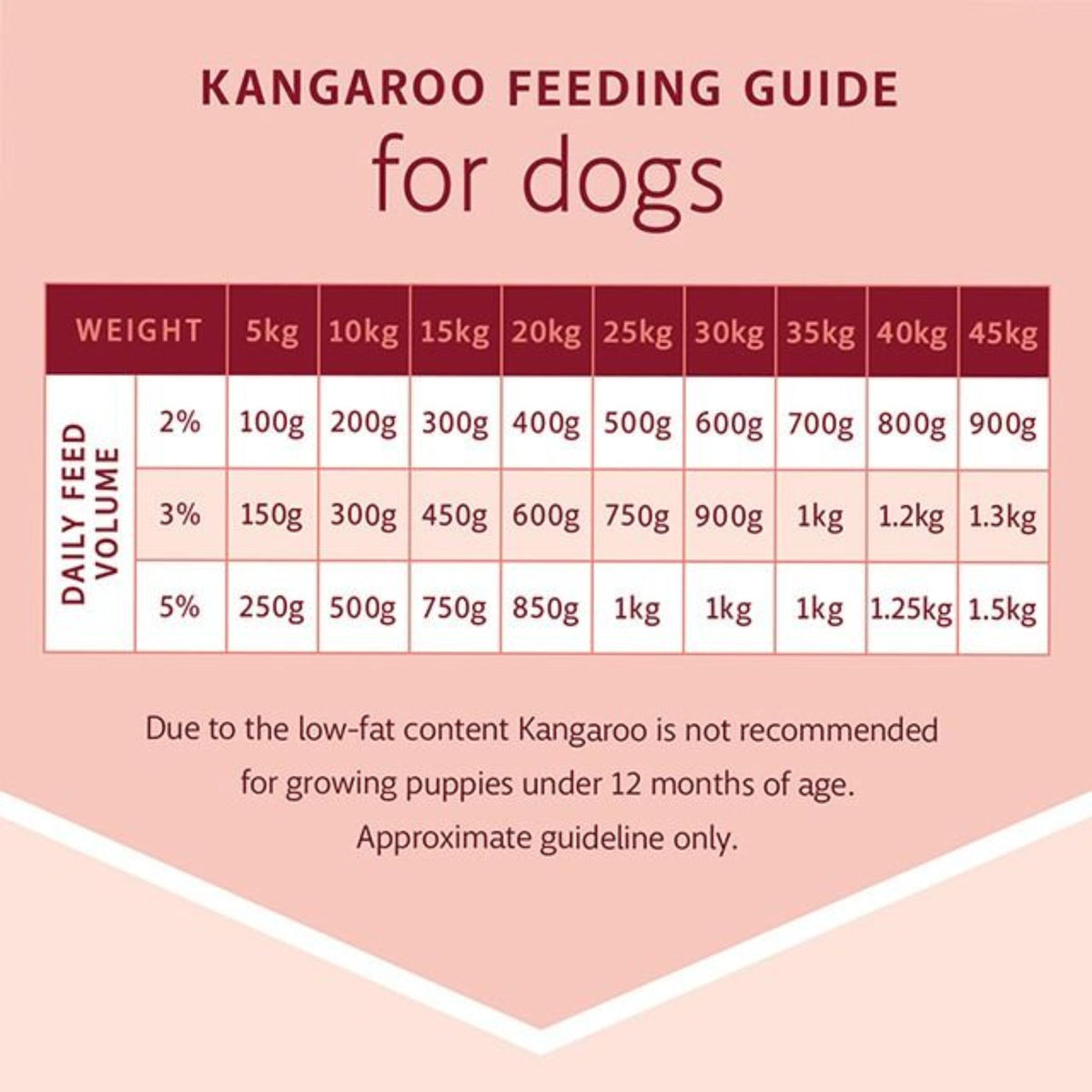 Raw4Paws Kangaroo Raw Diet for Dogs (Frozen - Pickup Only)