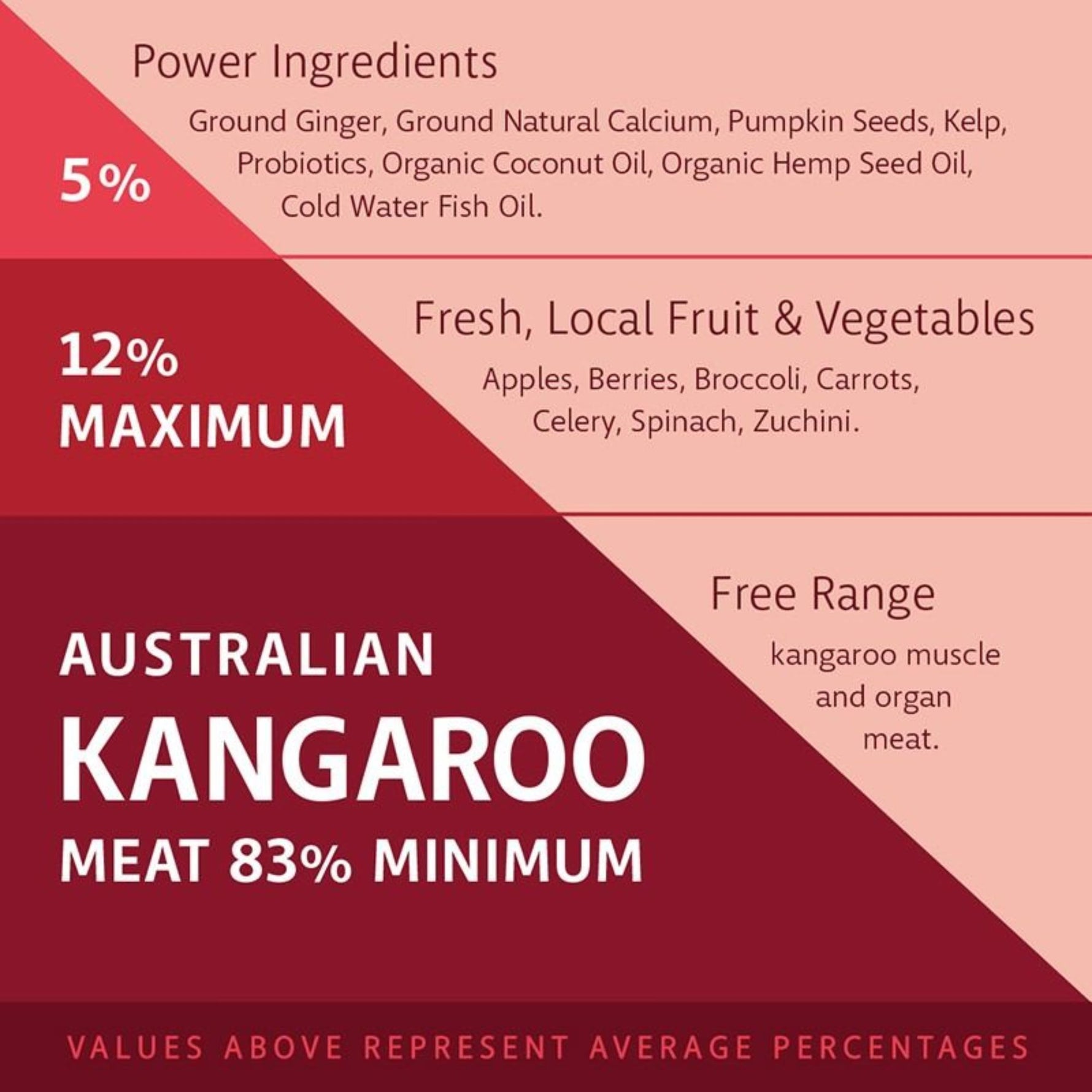 Raw4Paws Kangaroo Raw Diet for Dogs (Frozen - Pickup Only)