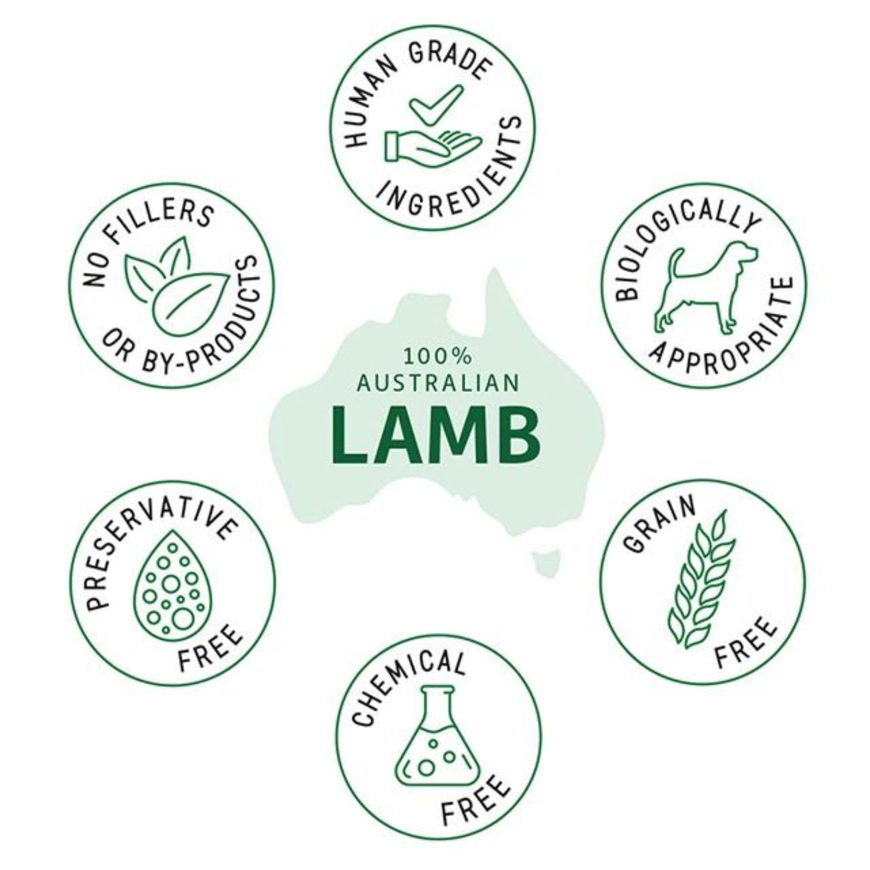 Raw4Paws Lamb Raw Diet for Dogs (Frozen - Pickup Only)