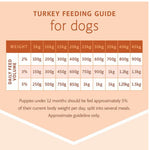 Raw4Paws Turkey Raw Diet for Dogs (Frozen - Pickup Only)