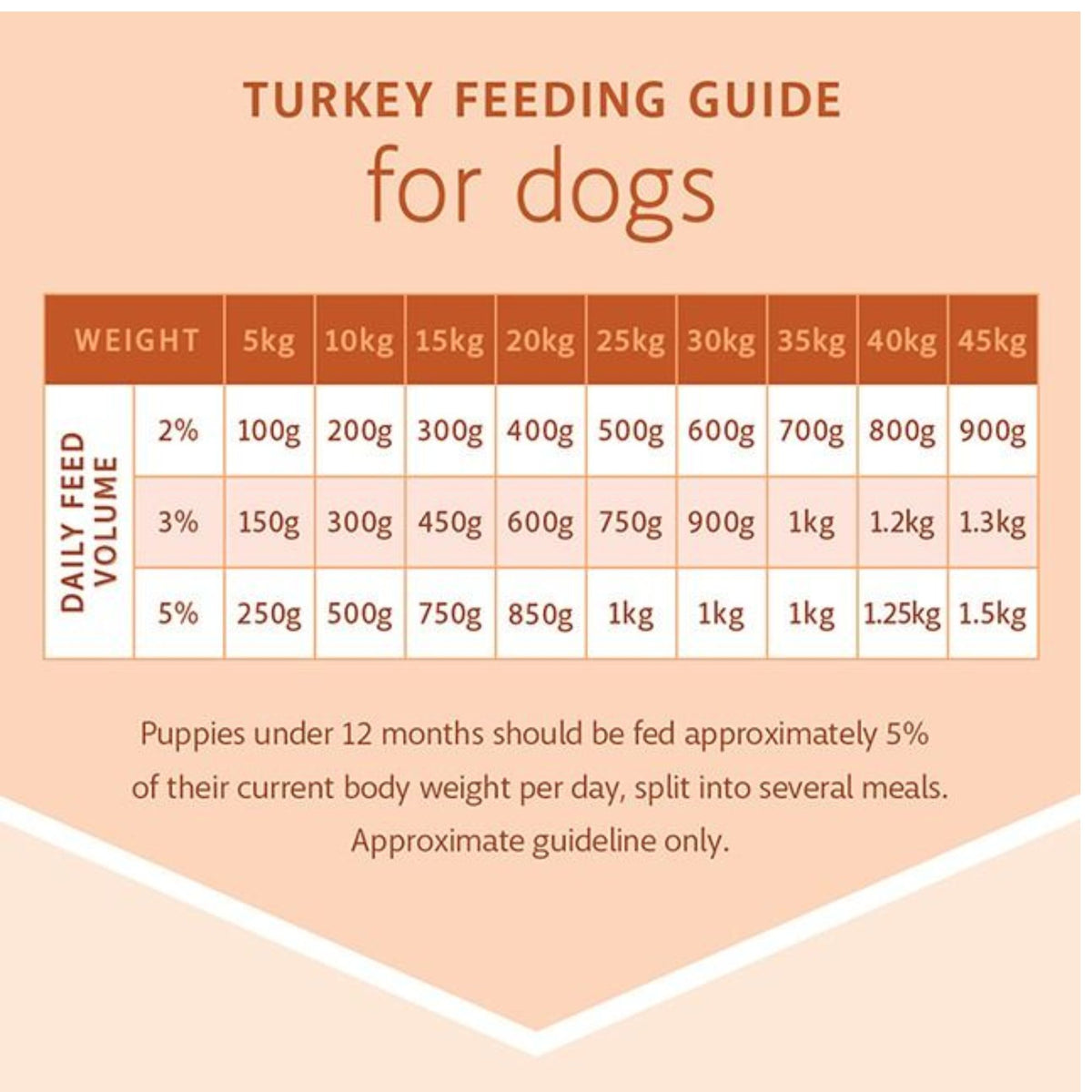Raw4Paws Turkey Raw Diet for Dogs (Frozen - Pickup Only)