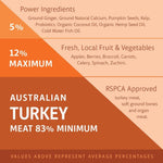 Raw4Paws Turkey Raw Diet for Dogs (Frozen - Pickup Only)