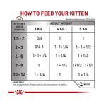 Royal Canin Veterinary Diet Gastrointestinal Kitten 195g x 12
