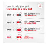 Royal Canin Veterinary Diet Glycobalance