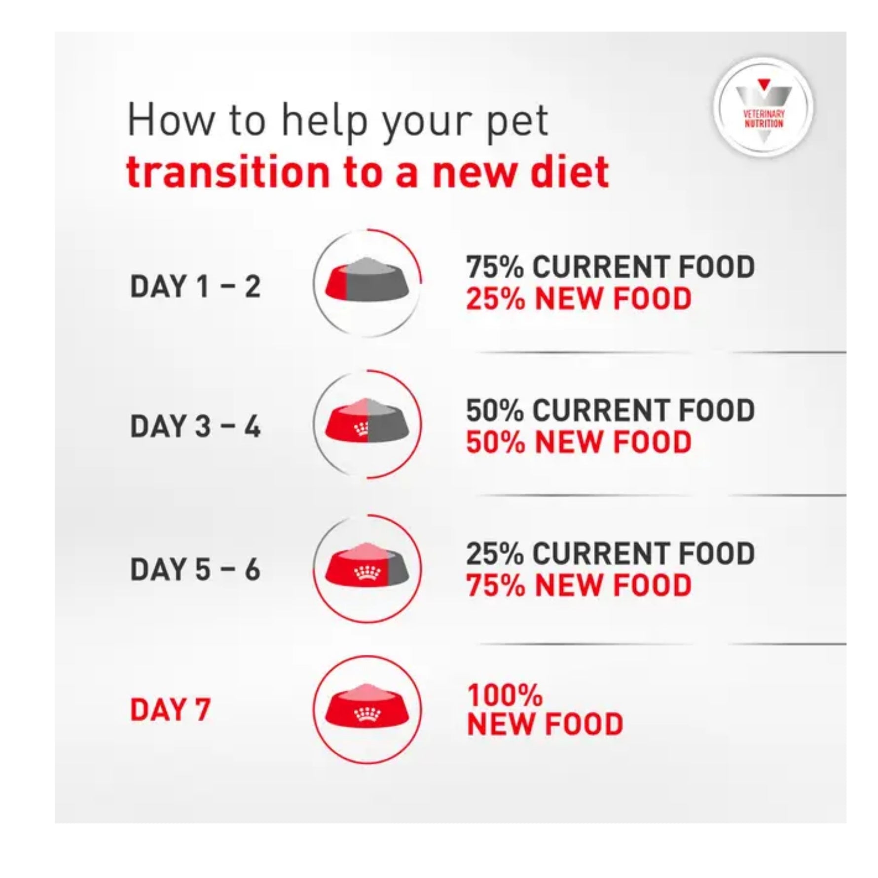 Royal Canin Veterinary Diet Glycobalance