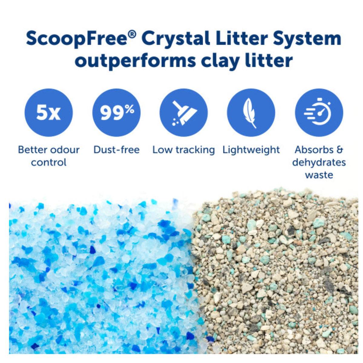 ScoopFree Crystal Classic Self-Cleaning Litter Box