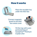 PetSafe ScoopFree Reusable Litter Tray