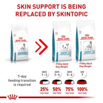 Royal Canin Veterinary Diet Canine Skintopic