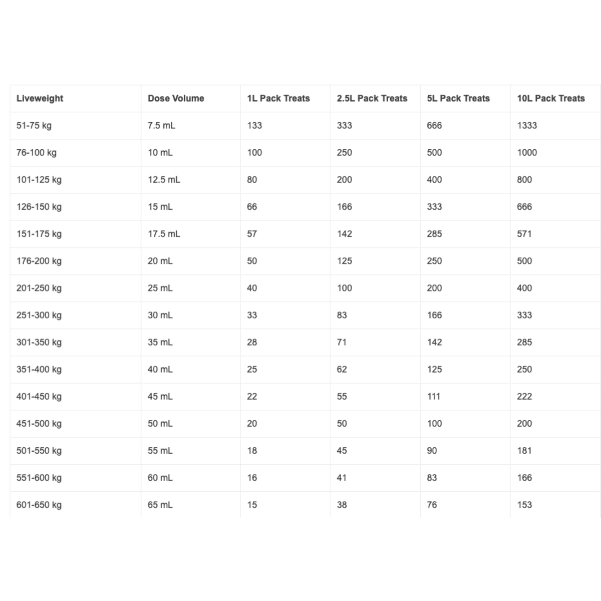 Vetsense Triclamec ULTRA Pour-On for Cattle