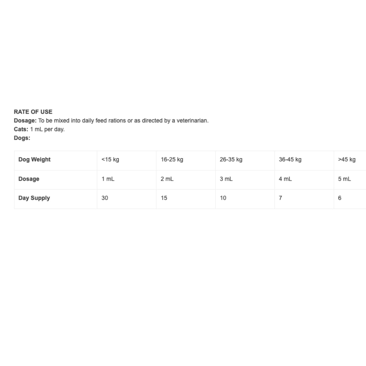 Vetsense Weight-Loss Paste for Dogs & Cats 30mL
